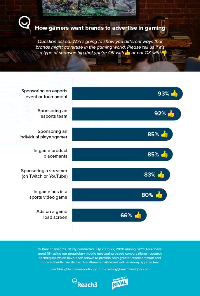 reach3-esports-sponsorships-infographics_2-02