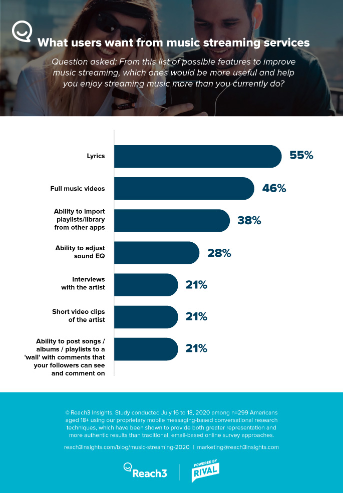 reach3-music-streaming-infographic