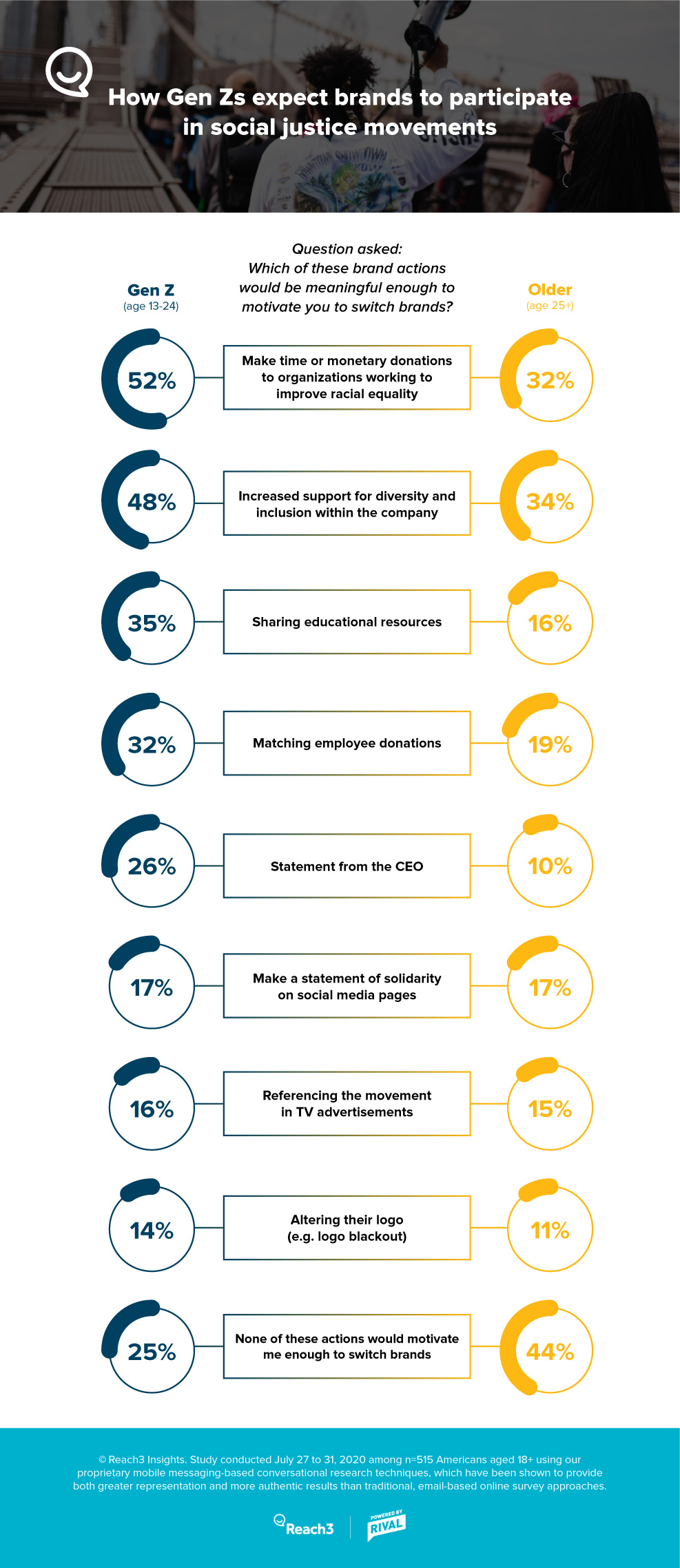 reach3-social-justice-infographic