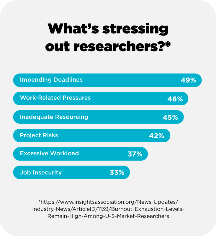 rival-research-reimagined-mobile-bar-chart
