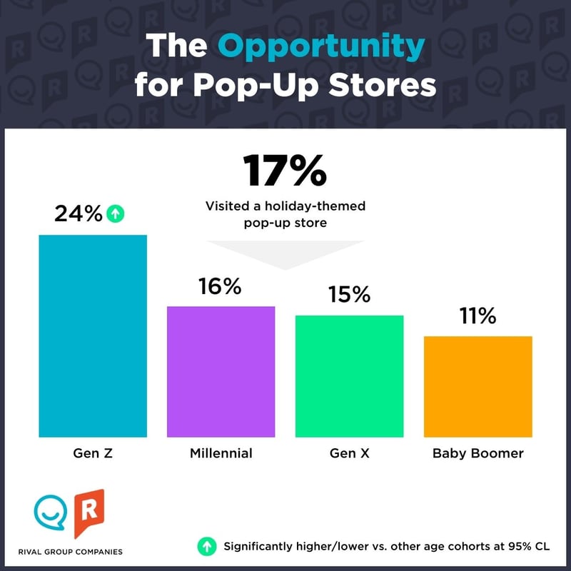 the opportunity for pop-up stores - phygital retail for the 2023 holiday shopping season