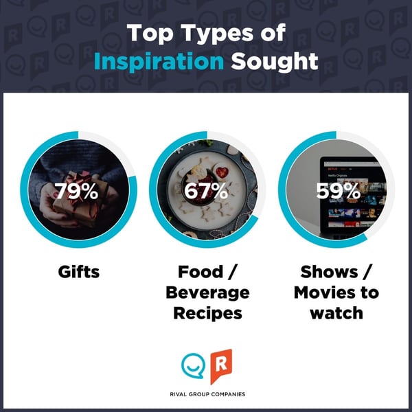 top inspiration - holiday shopping season