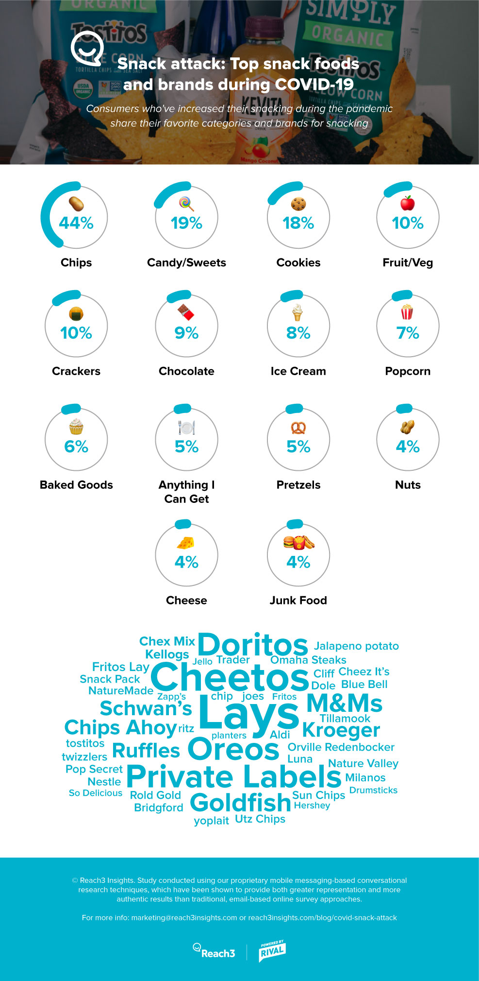 top-snack-foods-and-brands-during-COVID19