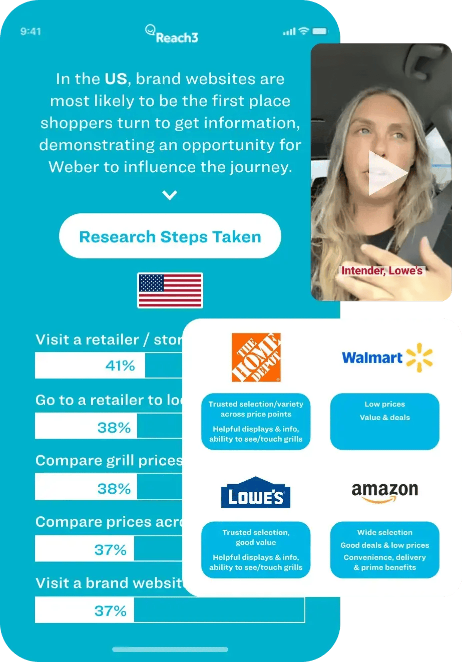 Weber case study