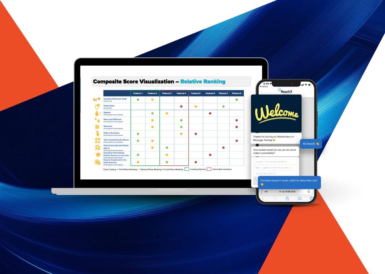 Message testing solution from Reach3 Insights
