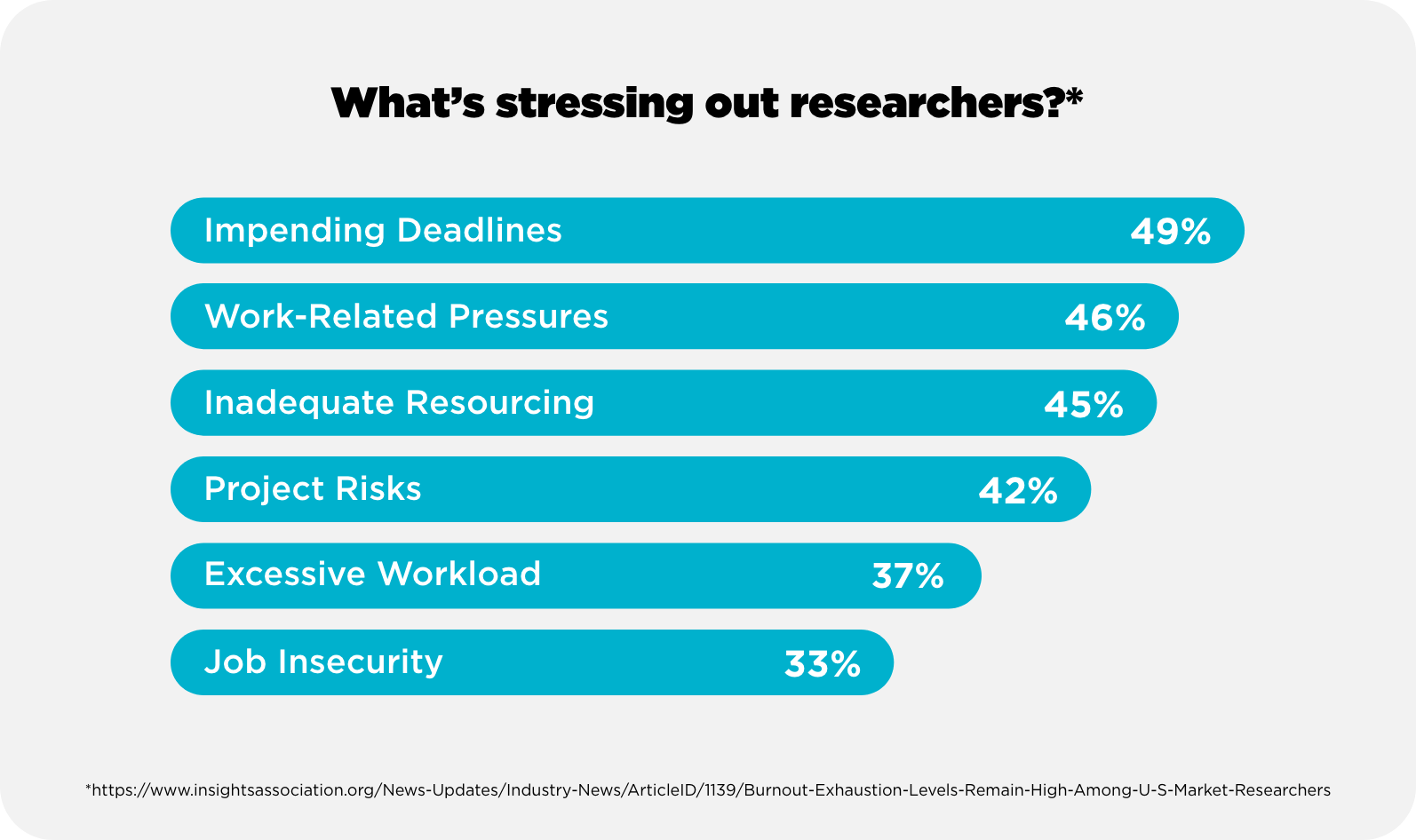 rival-research-reimagined-desktop-bar-chart